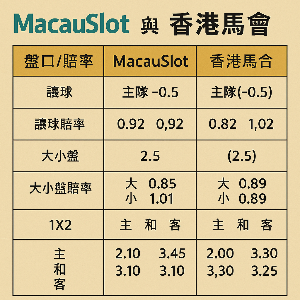 MacauSlot000000000