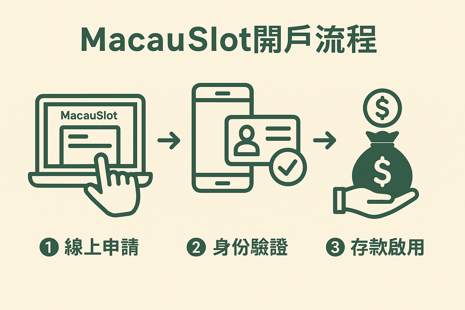 MacauSlot000000